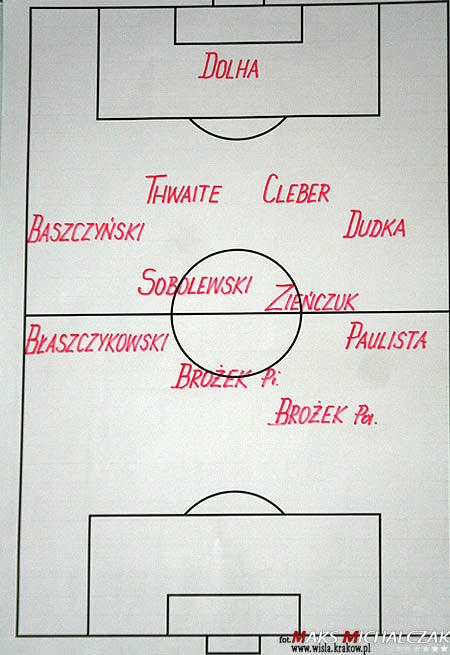 Sparing na szóstkę — archiwum Wisły Kraków